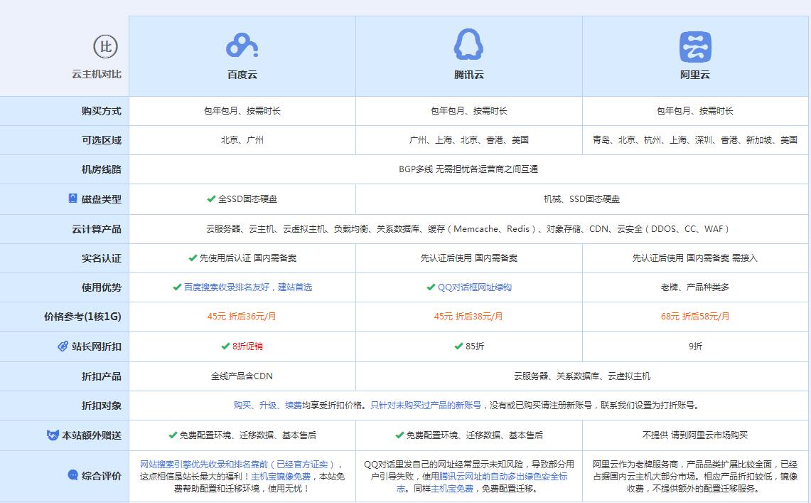 白碱滩云主机代理对比.jpg
